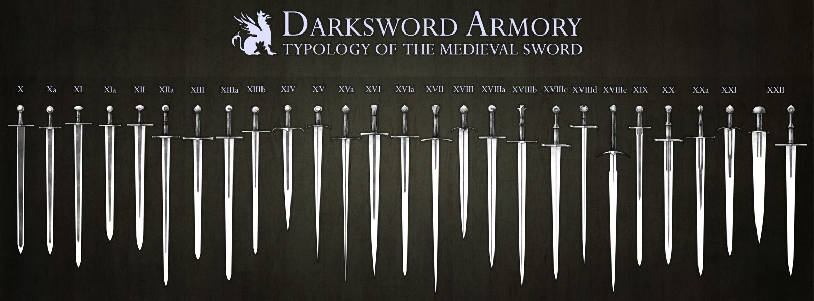 Typology-Darksword-Armory-medieval-swords